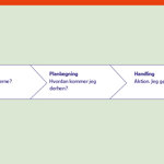 Farma0122 Figurer Nettet 1