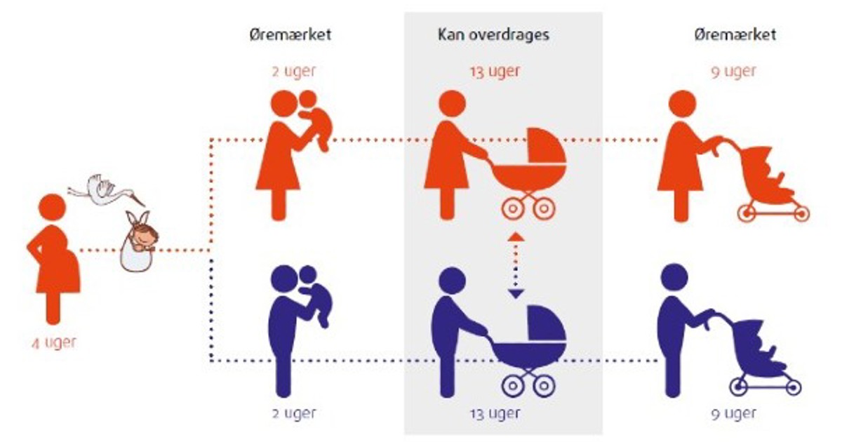 Barselsgrafik