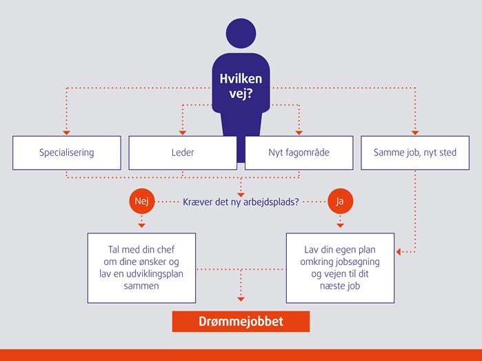 | Farmakonomforeningen